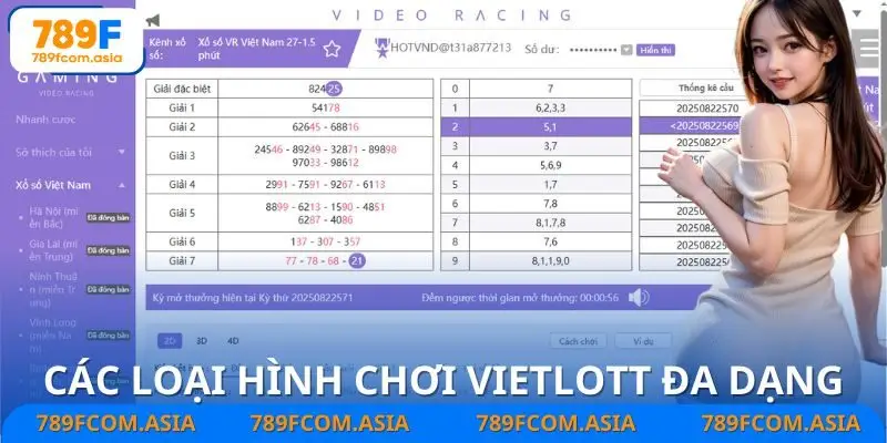 Các loại hình kinh điển của dòng xổ số Vietlott